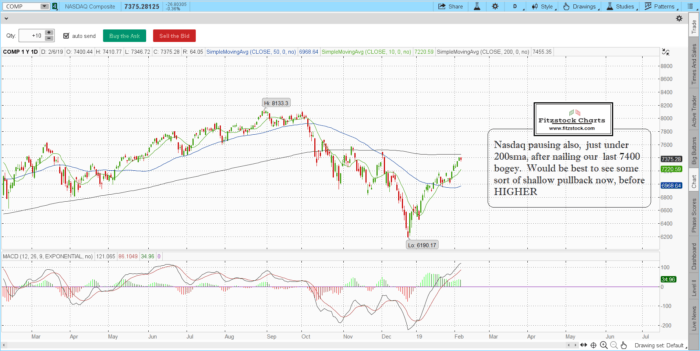 naz 2 700x351 - S&P 500 / Nasdaq daily chart close with notes 2/6/19-Trading Rules Of Engagement-Stock Trading Strategies-Stock Options Strategies