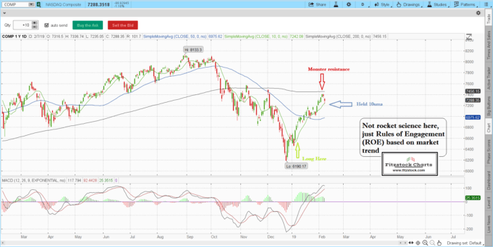 S&P 500 / Nasdaq daily chart close with notes 2/7/19-Trading Rules Of Engagement-Stock Trading Strategies-Stock Options Strategies naz 3 700x351 - S&P 500 / Nasdaq daily chart close with notes 2/7/19-Trading Rules Of Engagement-Stock Trading Strategies-Stock Options Strategies