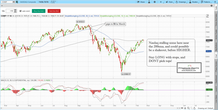 S&P 500 / Nasdaq daily chart close with notes 2/21/19-Trading Rules Of Engagement-Stock Trading Strategies-Stock Options Strategies naz 7 700x354 - S&P 500 / Nasdaq daily chart close with notes 2/21/19-Trading Rules Of Engagement-Stock Trading Strategies-Stock Options Strategies
