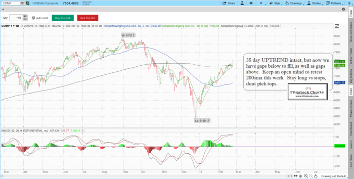 S&P 500 / Nasdaq daily chart close with notes 2/25/19-Trading Rules Of Engagement-Stock Trading Strategies-Stock Options Strategies naz 9 700x354 - S&P 500 / Nasdaq daily chart close with notes 2/25/19-Trading Rules Of Engagement-Stock Trading Strategies-Stock Options Strategies