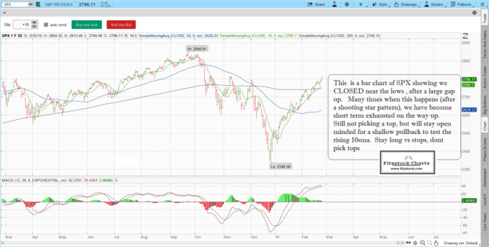 S&P 500 / Nasdaq daily chart close with notes 2/25/19-Trading Rules Of Engagement-Stock Trading Strategies-Stock Options Strategies spx 11 700x354 - S&P 500 / Nasdaq daily chart close with notes 2/25/19-Trading Rules Of Engagement-Stock Trading Strategies-Stock Options Strategies