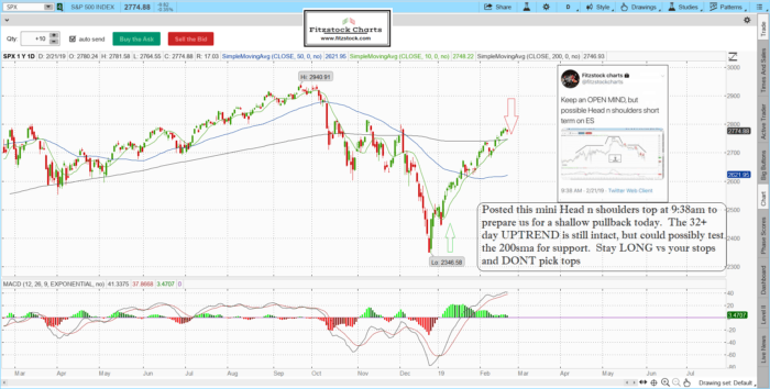 S&P 500 / Nasdaq daily chart close with notes 2/21/19-Trading Rules Of Engagement-Stock Trading Strategies-Stock Options Strategies spx 9 700x354 - S&P 500 / Nasdaq daily chart close with notes 2/21/19-Trading Rules Of Engagement-Stock Trading Strategies-Stock Options Strategies