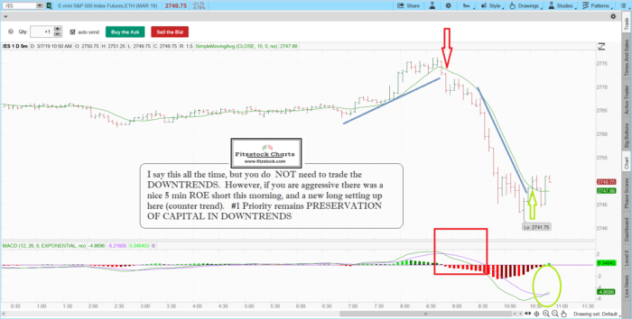 ES 5 min ROE 2019 03 07 TOS CHARTS 700x354 - ES 5 min ROE