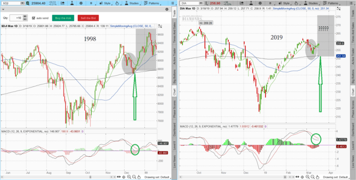 Golden Cross 2019 03 18 TOS CHARTS 700x354 - Golden Cross