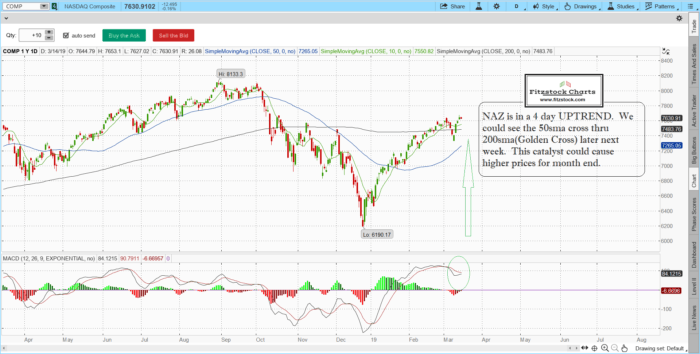 Stock Market Update- 3/14/19-Key essentials to trading success, how to read stock charts, learn stock trading COMP 1 700x354 - Stock Market Update- 3/14/19-Key essentials to trading success, how to read stock charts, learn stock trading