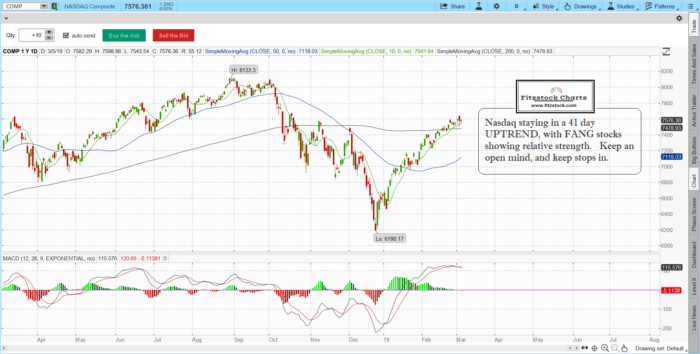 How To Read Stock Performance Charts