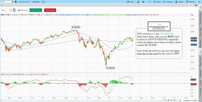 How To Read Charts Stock Market