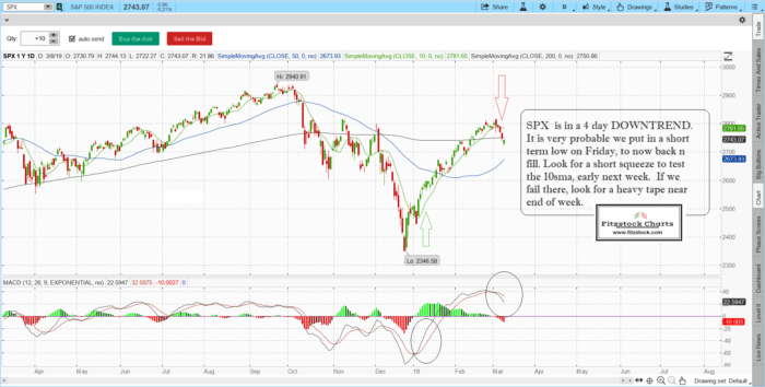 Stock Market Update-3/8/19-best stock to buy now, what stocks to buy, how to trade stock options spx 1 700x354 - Stock Market Update-3/8/19-best stock to buy now, what stocks to buy, how to trade stock options