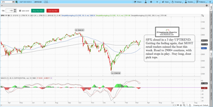 How To Read Charts Day Trading