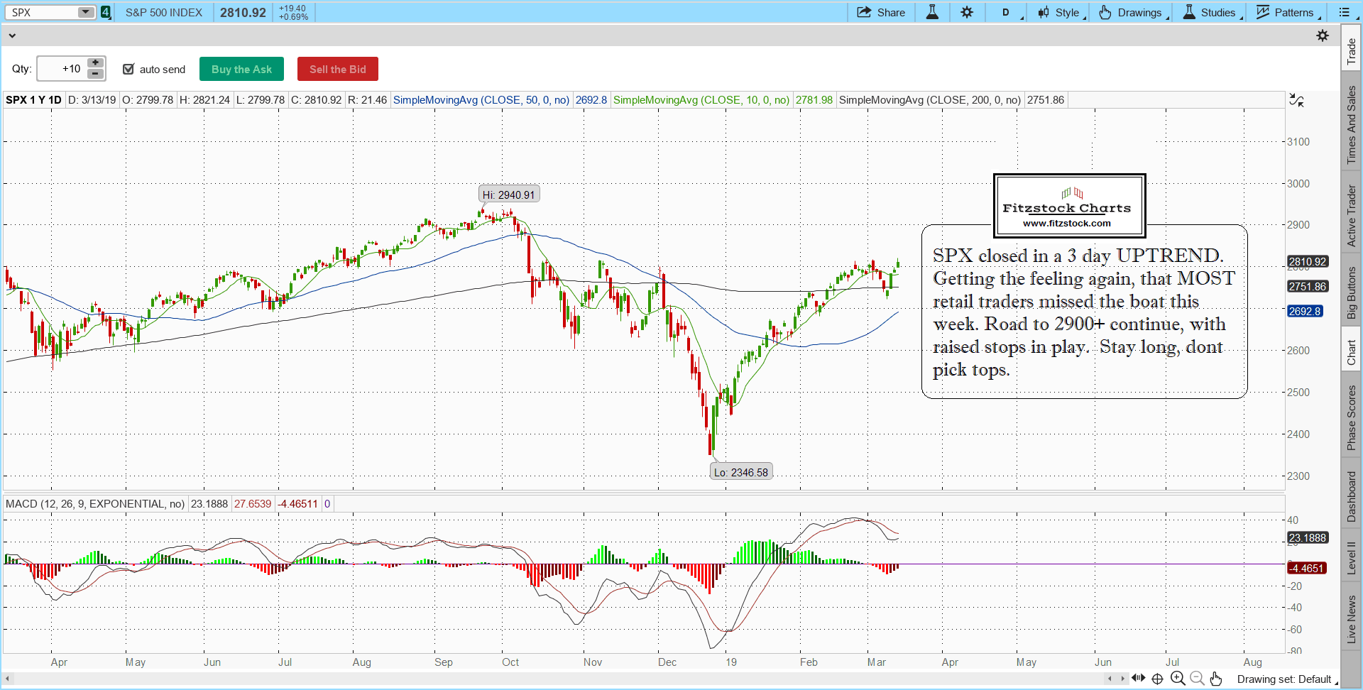 How To Read The Stock Market Index change comin