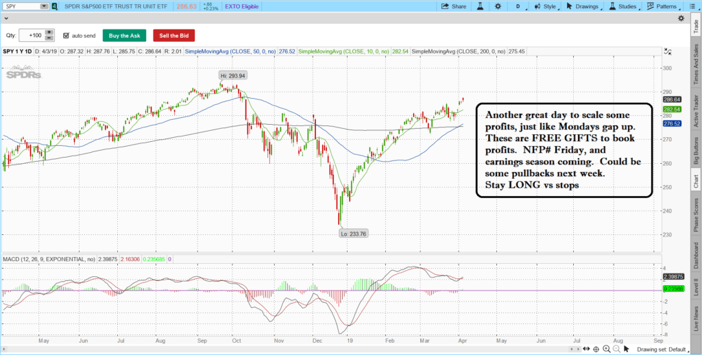 1 1024x518 - Stock Market Update- 4/3/19-How to read stock charts, Learn Stock Trading, Stock options trading -How to day trade stocks