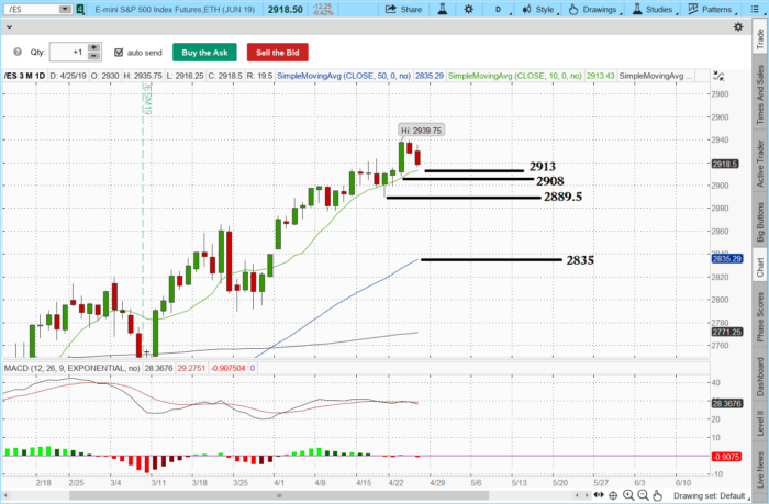 ES supports 2019 04 25 TOS CHARTS 700x459 - ES supports