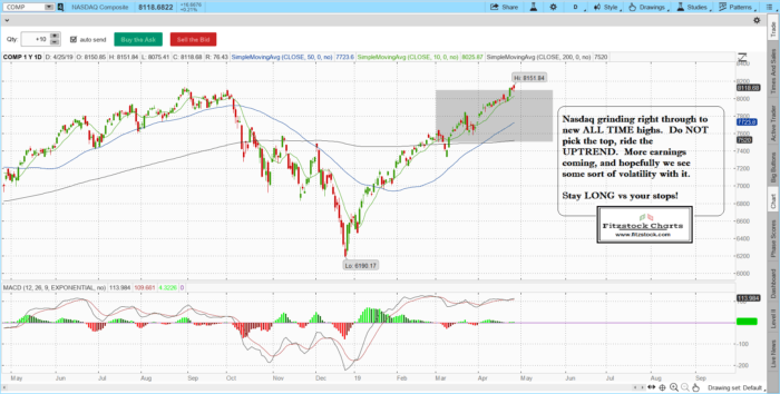Stock Market Update-Stock Trading Analysis-How To Trade Options-Stock Chart Analysis NAZ 3 700x354 - Stock Market Update-Stock Trading Analysis-How To Trade Options-Stock Chart Analysis