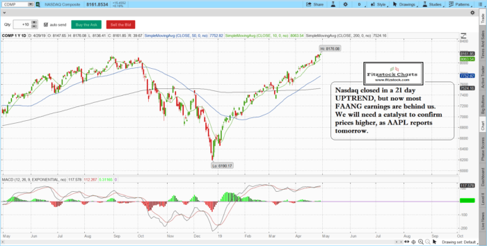 Understanding stock options table