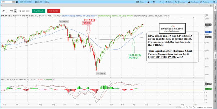 Stock Market Update-Stock Trading Analysis-How To Trade Options-Stock Chart Analysis SPX 5 700x354 - Stock Market Update-Stock Trading Analysis-How To Trade Options-Stock Chart Analysis