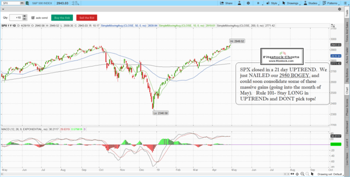 SPX/Nasdaq closing charts with notes 4/29/19-Learn Stock Trading-Stock Chart Analysis-How To Read Stock Charts SPX 6 700x354 - SPX/Nasdaq closing charts with notes 4/29/19-Learn Stock Trading-Stock Chart Analysis-How To Read Stock Charts