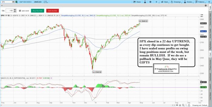 Stock Market Chart Analysis