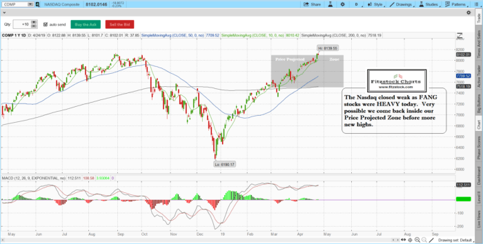 Stock Charts Analysis-How To Read Stock Charts-Learn Stock Trading