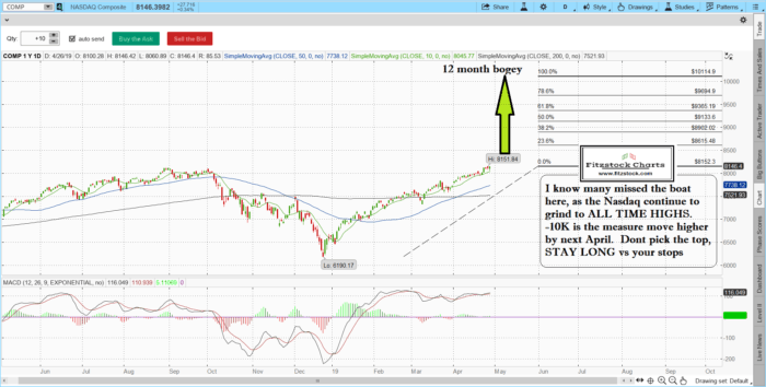 naz 6 700x354 - Stock Market Update 4/26/19- Stock Trading Analysis-Stock Trading Charts-Best Stock Charts