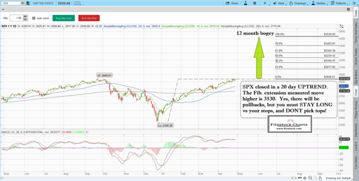 spx 7 700x354 - Stock Market Update 4/26/19- Stock Trading Analysis-Stock Trading Charts-Best Stock Charts
