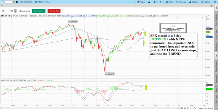 spx 700x354 - Stock Market Update- 4/4/19- Learn Stock Trading-How To Read Stock Charts- How To Day Trade Stocks