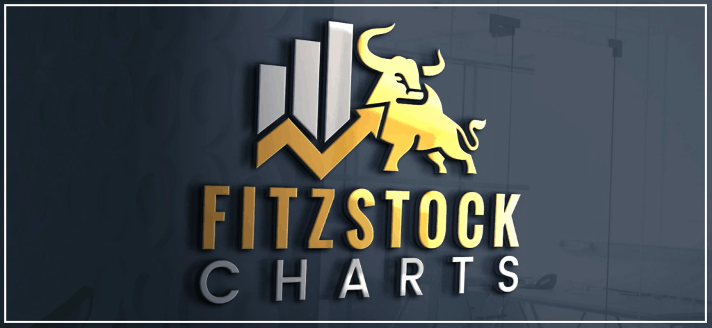 8 1024x472 - Fitzstock Chart closing notes 10/3/19- Learn how to read stock charts now.