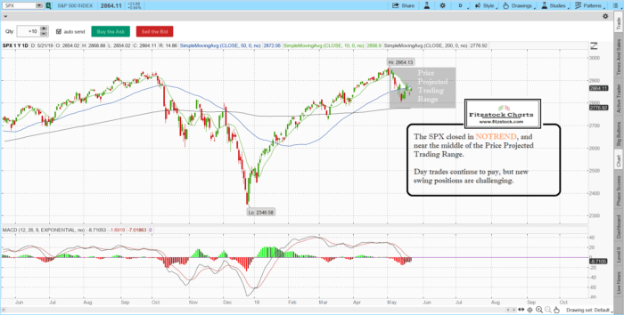 SPX 5 700x354 - SPX/NAZ closing chart with notes-Stock Market Technical Analysis-How To Read Stock Charts