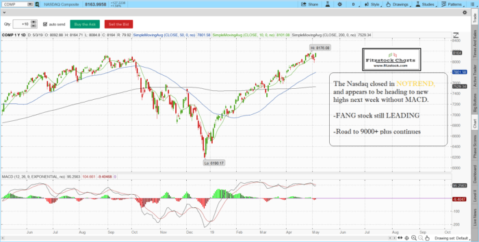Daily stock market close 5/3/19- How To Trade Stocks-How To Read Stock Charts-Learn Stock Trading naz 1 700x354 - Daily stock market close 5/3/19- How To Trade Stocks-How To Read Stock Charts-Learn Stock Trading