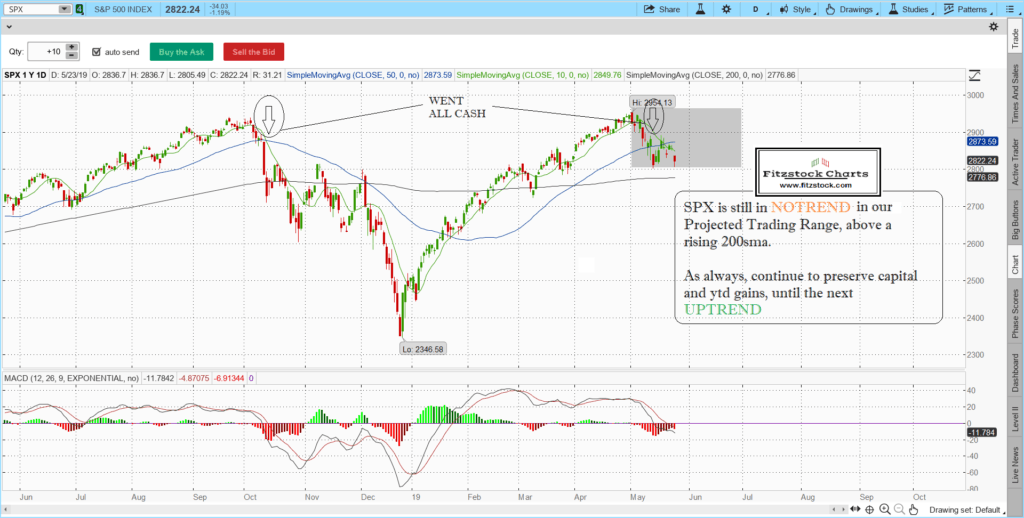 Stock Market Technical AnalysisLearn How To Read Stock Charts