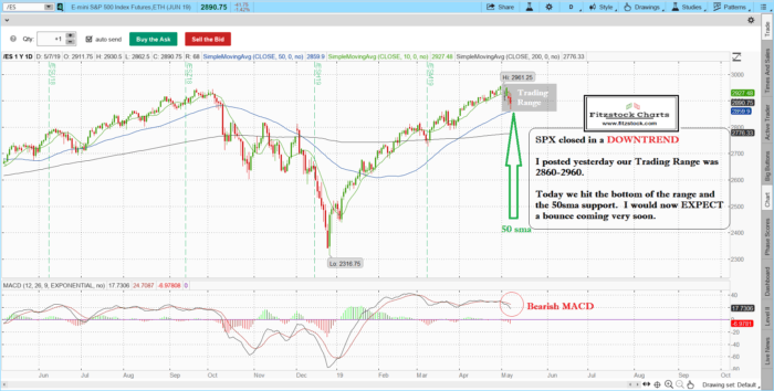 Stock Market Technical Analysis with daily closing notes-Chart Patterns-Learn Stock Trading-Best Stock Chart Patterns spx 3 700x354 - Stock Market Technical Analysis with daily closing notes-Chart Patterns-Learn Stock Trading-Best Stock Chart Patterns