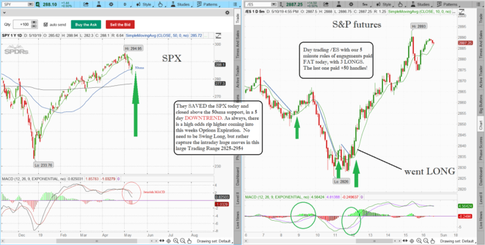 Stock Market Technical Analysis with the daily close 5/10/19-Learn Stock Trading with the Best Stock Charts Technical Analysis spx 6 700x354 - Stock Market Technical Analysis with the daily close 5/10/19-Learn Stock Trading with the Best Stock Charts Technical Analysis