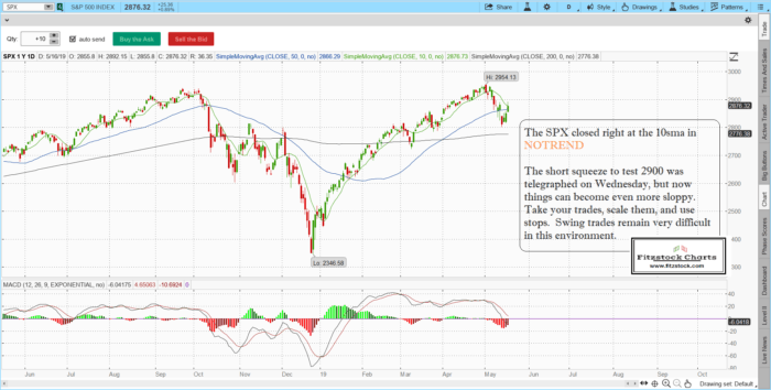 SPX/Nasdaq closing chart with notes 5/16/19- Learn Stock Trading with Stock Market Technical Analysis spx 9 700x354 - SPX/Nasdaq closing chart with notes 5/16/19- Learn Stock Trading with Stock Market Technical Analysis