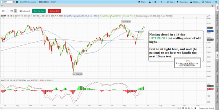 Stock Market Technical Analysis with Fitzstock Charts closing notes 6/24/19 NAZ 7 700x354 - Stock Market Technical Analysis with Fitzstock Charts closing notes 6/24/19