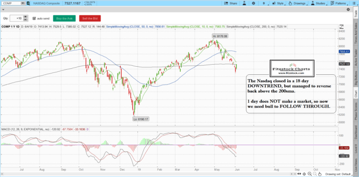 NAZ 700x345 - Stock Chart Analysis with Fitzstock Charts