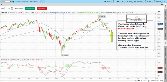 naz 1 700x345 - Stock Trading Analysis with the Best Stock Charts-Learn Stock Trading and How To Read Stock Charts
