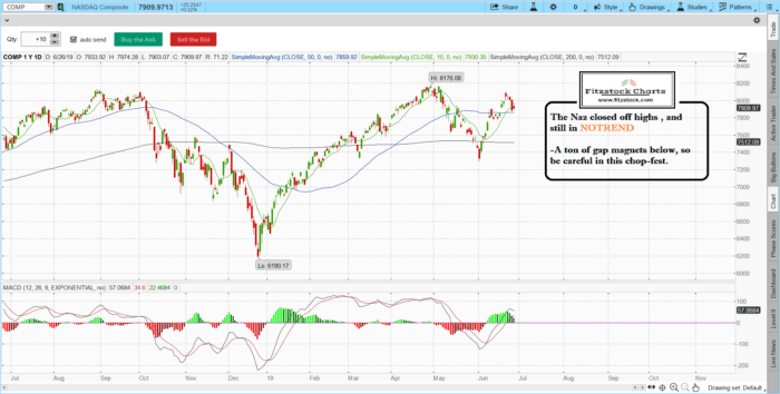 Stock Market Technical Analysis with Fitzstock Charts- 6/26/19 naz 11 700x354 - Stock Market Technical Analysis with Fitzstock Charts- 6/26/19