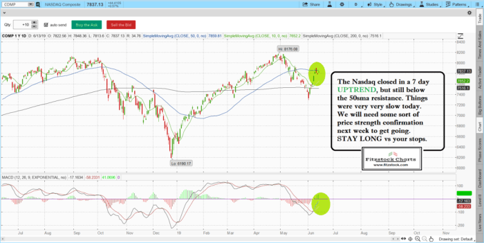 The Best Stock Charts in the business. - Learn Stock Trading and How To Read Stock Charts with Fitzstock Charts naz 6 700x351 - The Best Stock Charts in the business. - Learn Stock Trading and How To Read Stock Charts with Fitzstock Charts