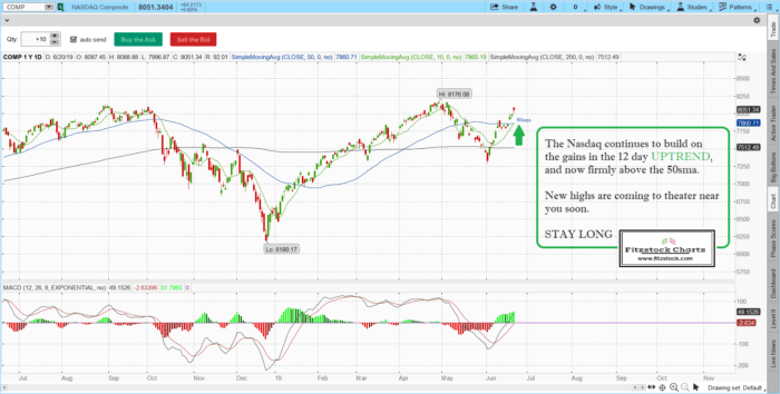 Are you under performing the stock market with your trades and investments?  Never too late to upgrade! naz 8 700x354 - Are you under performing the stock market with your trades and investments?  Never too late to upgrade!