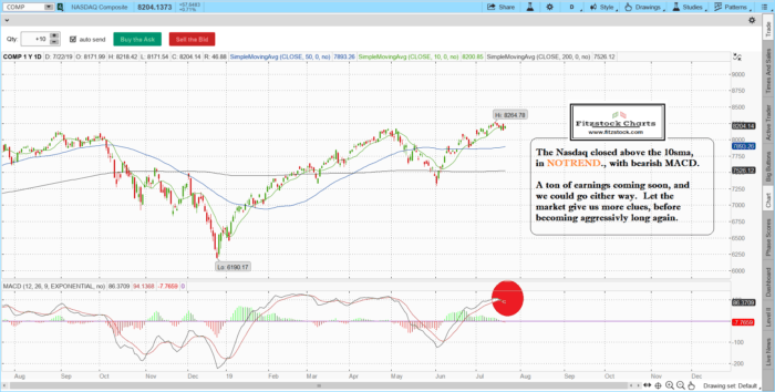 Still NO TREND- Closing notes with Fitzstock Charts 7/22/19 comp 1 700x354 - Still NO TREND- Closing notes with Fitzstock Charts 7/22/19