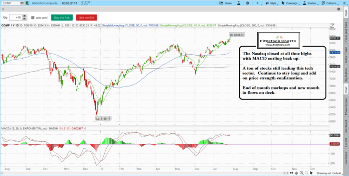 New 4 day UPTREND paying.- Stock Market Technical Analysis with Fitzstock Charts closing notes 7/26/19 comp 2 700x354 - New 4 day UPTREND paying.- Stock Market Technical Analysis with Fitzstock Charts closing notes 7/26/19