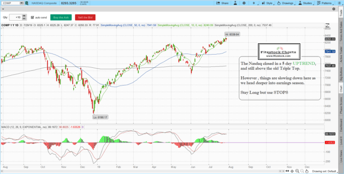 5 day UPTREND, but event risk soon. Stock Market Technical Analysis with Fitzstock Charts closing notes 7/29/19 comp 3 700x354 - 5 day UPTREND, but event risk soon. Stock Market Technical Analysis with Fitzstock Charts closing notes 7/29/19