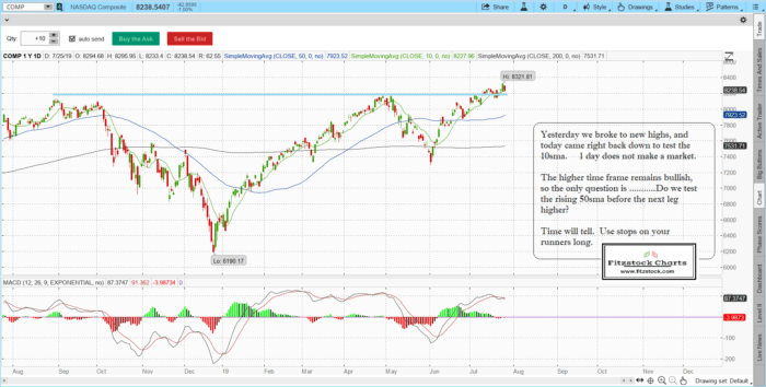 another UPTREND, but choppy here.-Stock Market Technical Analysis with Fitzstock Charts closing notes 7/25/19 naz 7 700x354 - another UPTREND, but choppy here.-Stock Market Technical Analysis with Fitzstock Charts closing notes 7/25/19