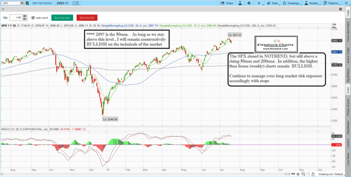 spx 7 700x354 - Higher Time Frame (weekly) still in charge.- Fitzstock Chart closing notes 7/18/19