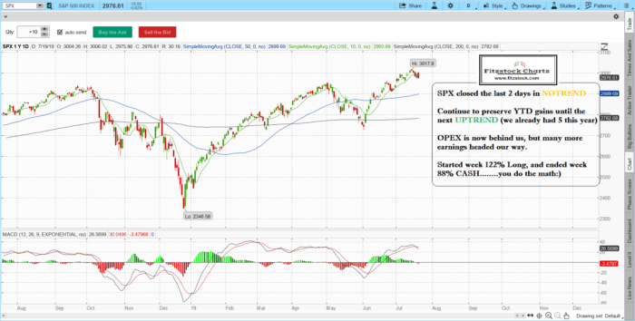 spx 8 700x354 - Continue to preserve YTD gains while we remain in NOTREND-  Fitzstock Charts closing notes 7/19/19