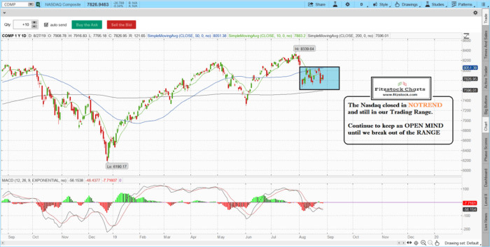 NAZ 3 700x354 - Stock Market Technical Analysis with Fitzstock Charts closing notes 8/27/19