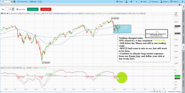 Stock Market Technical Analysis with Fitzstock Charts closing notes 8/21/19 SPX 3 700x354 - Stock Market Technical Analysis with Fitzstock Charts closing notes 8/21/19