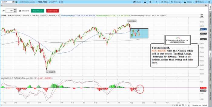 Stock Market Technical Analysis with Fitzstock Charts closing notes 8/26/19 naz 12 700x354 - Stock Market Technical Analysis with Fitzstock Charts closing notes 8/26/19