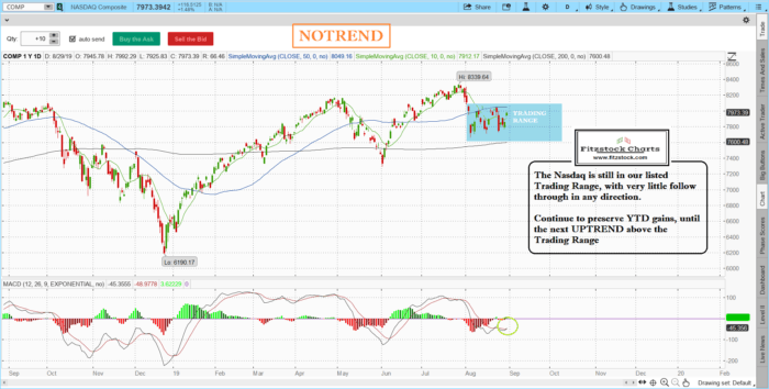 Stock Market Technical Analysis with Fitzstock Charts closing notes 8/29/19 naz 14 700x354 - Stock Market Technical Analysis with Fitzstock Charts closing notes 8/29/19