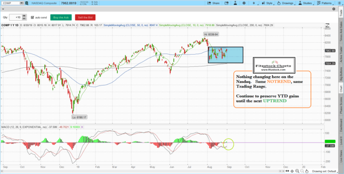 naz 15 700x354 - Stock Market Technical Analysis with Fitzstock Charts closing notes 8/30/19