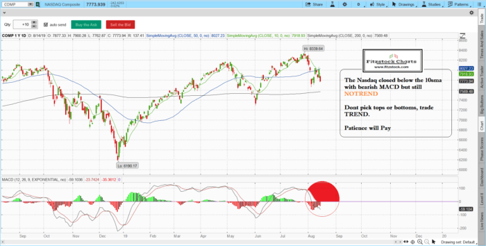 SPX closing notes with Fitzstock Charts 8/14/19 naz 5 700x354 - SPX closing notes with Fitzstock Charts 8/14/19